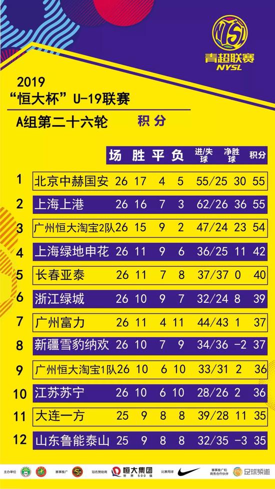 恒大客场不敌国安，领跑位置动摇的简单介绍