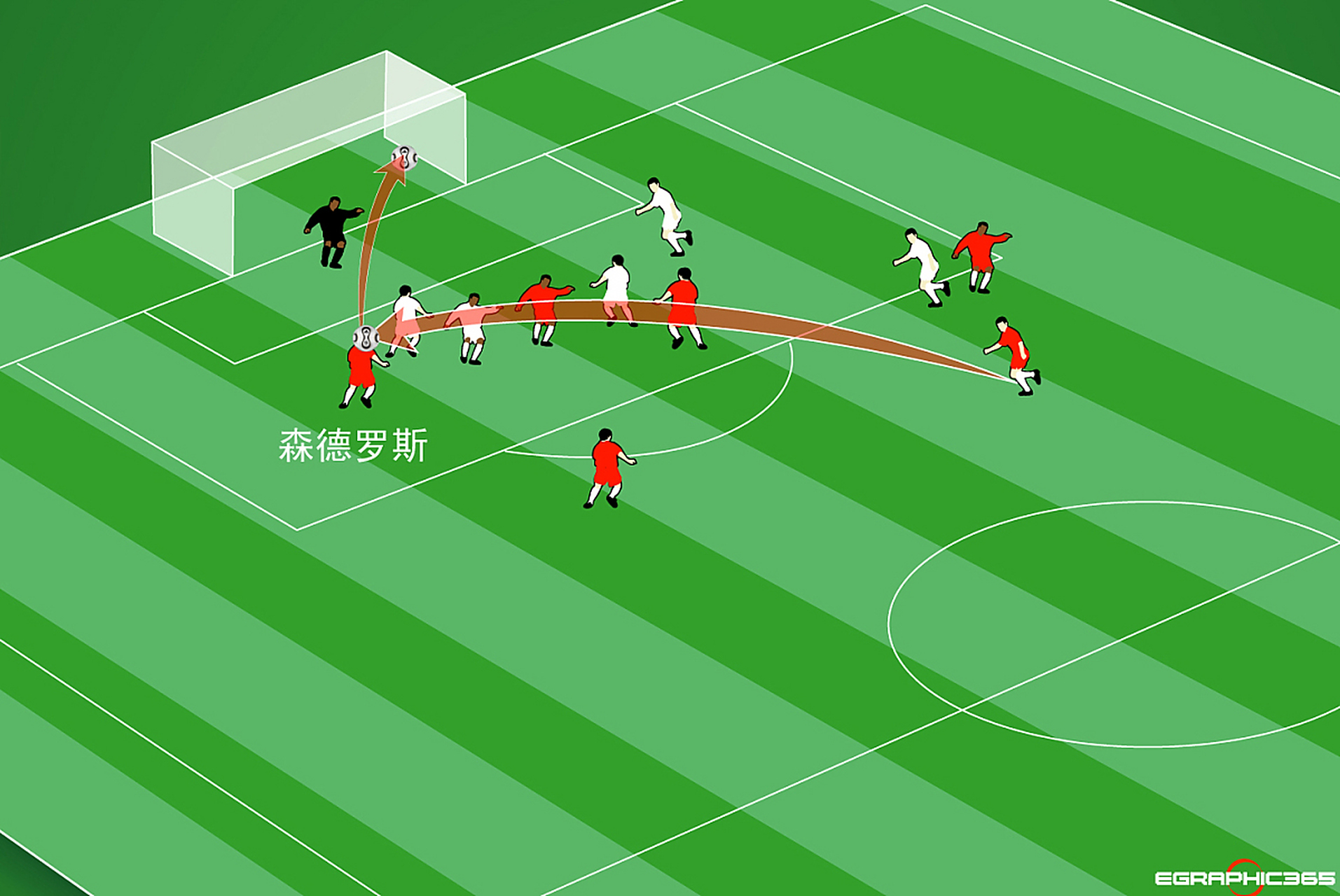 世界级足坛豪强对抗，激情篡改足球版图的简单介绍