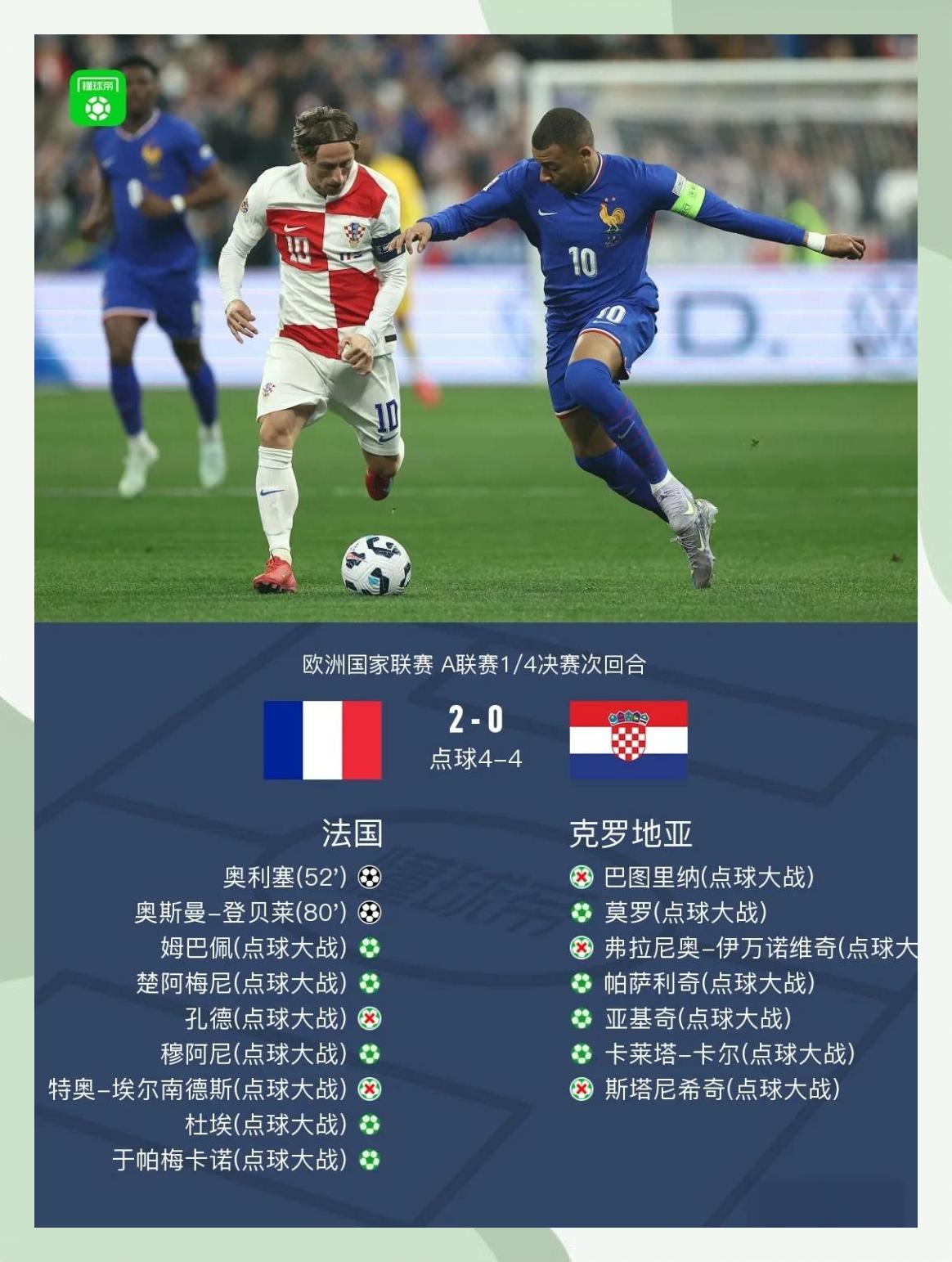 巴黎球场战平，点球大战获胜