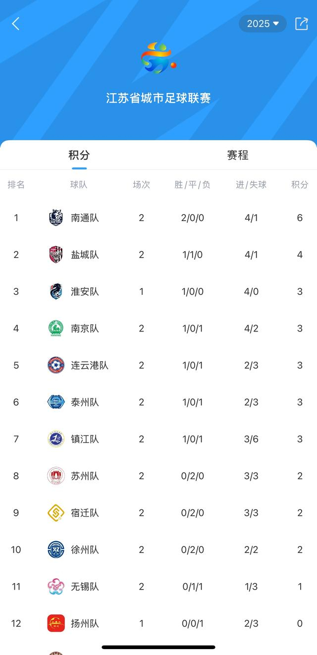 江苏队取得令人瞩目的胜利，积分稳步上升的简单介绍